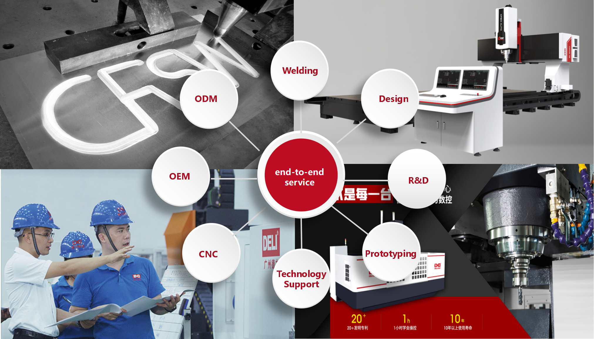 Introduction To Customized Services