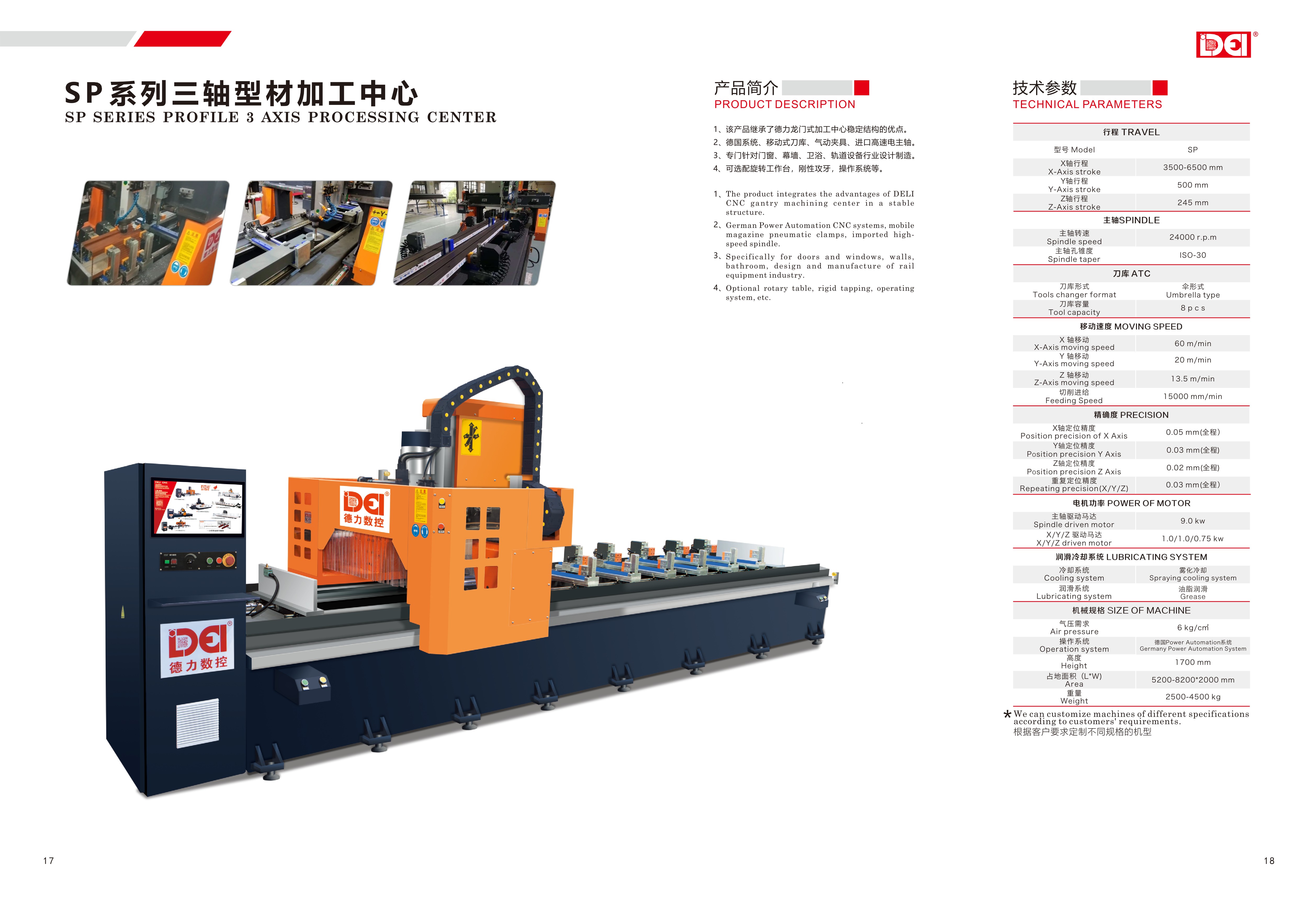 SP（SPT） SERIES PROFILE 3(4) AXIS P